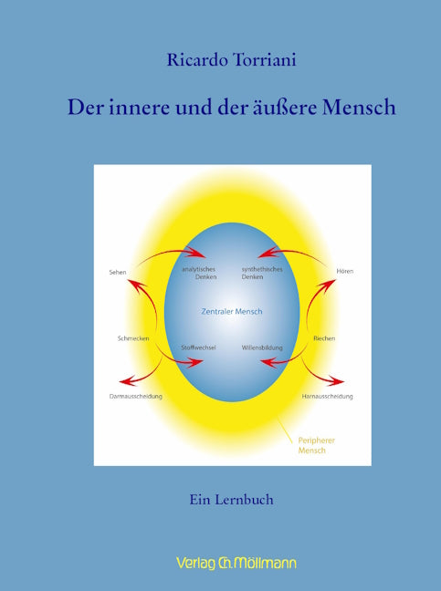 Ricardo Torriani: Der innere und der äußere Mensch